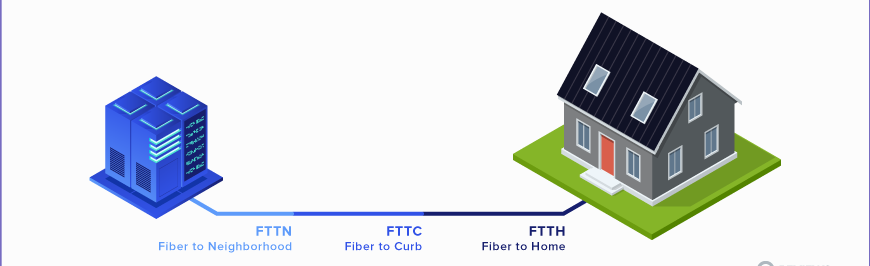fibre-optic-internet-FTTH-FTTC-FTTN-consolidated