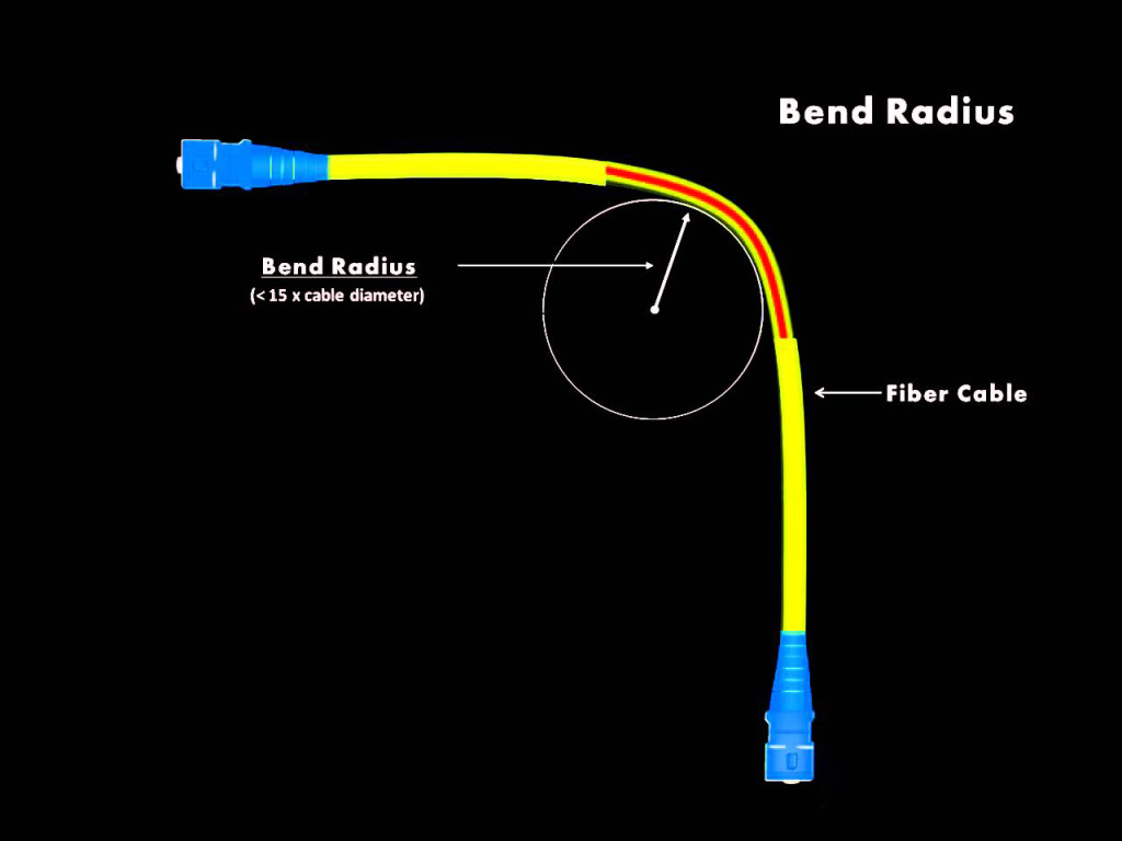 fiber-cable-bend-radius